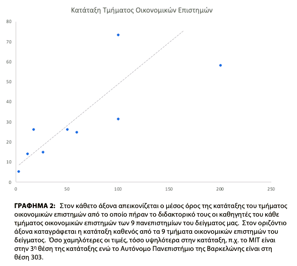 GRAPH 2