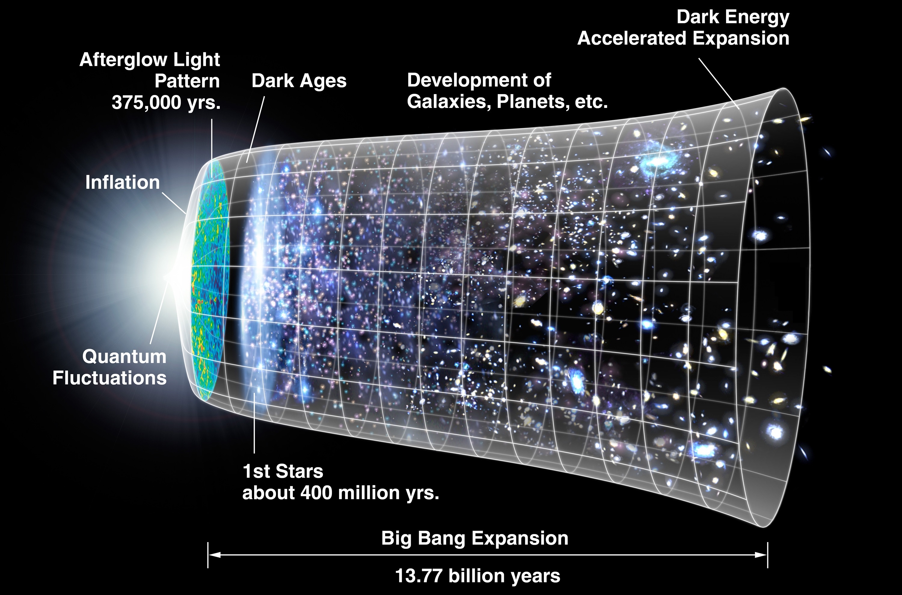 Όταν το Big Bang γίνεται μεταφορά