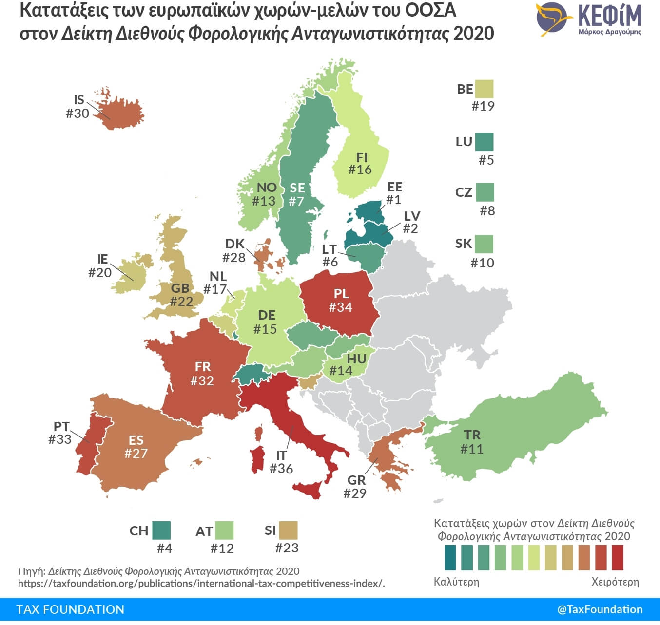 Η φορολογική ανταγωνιστικότητα της Ελλάδας βελτιώθηκε - αλλά λίγο