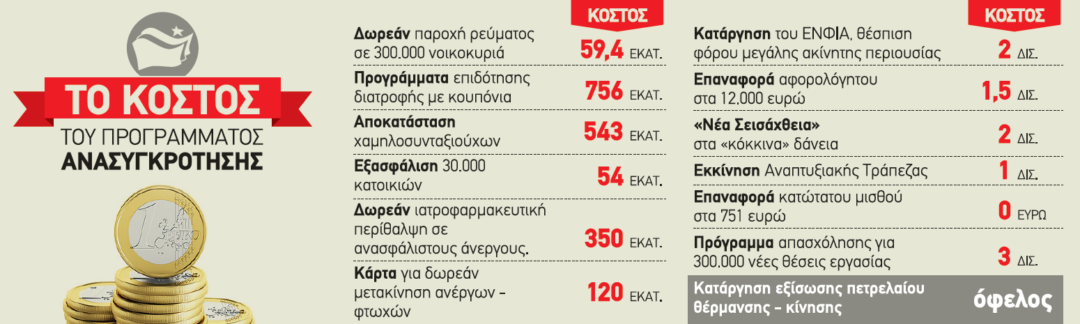 programma thessalonikis