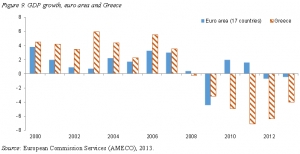 &Delta;&iota;ά&gamma;&rho;&alpha;&mu;&mu;&alpha;/&pi;ί&nu;&alpha;&kappa;&alpha;&sigmaf; 1. Ό&pi;&omega;&sigmaf; &pi;&rho;&omicron;&kappa;ύ&pi;&tau;&epsilon;&iota; &alpha;&pi;'  &alpha;&upsilon;&tau;ό&nu;, &alpha;&pi;ό &tau;&omicron; 2006 &kappa;&alpha;&iota; &mu;&epsilon;&tau;ά ά&rho;&chi;&iota;&sigma;&epsilon; &nu;&alpha; &sigma;&upsilon;&rho;&rho;&iota;&kappa;&nu;ώ&nu;&epsilon;&tau;&alpha;&iota; &eta; &epsilon;&lambda;&lambda;&eta;&nu;&iota;&kappa;ή &omicron;&iota;&kappa;&omicron;&nu;&omicron;&mu;ί&alpha; &kappa;&alpha;&iota;, &gamma;&iota;&alpha; &pi;&rho;ώ&tau;&eta; &phi;&omicron;&rho;ά έ&pi;&epsilon;&iota;&tau;&alpha; &alpha;&pi;ό &pi;&omicron;&lambda;&lambda;ά &chi;&rho;ό&nu;&iota;&alpha;, &kappa;&alpha;&tau;έ&gamma;&rho;&alpha;&psi;&epsilon; &alpha;&rho;&nu;&eta;&tau;&iota;&kappa;&omicron;ύ&sigmaf; &rho;&upsilon;&theta;&mu;&omicron;ύ&sigmaf; &alpha;&nu;ά&pi;&tau;&upsilon;&xi;&eta;&sigmaf; &tau;&omicron; 2008, &omicron;&iota; &omicron;&pi;&omicron;ί&omicron;&iota; &epsilon;&pi;&iota;&delta;&epsilon;&iota;&nu;ώ&theta;&eta;&kappa;&alpha;&nu; &delta;&rho;&alpha;&mu;&alpha;&tau;&iota;&kappa;ά &tau;&omicron; 2009, &chi;&rho;&omicron;&nu;&iota;ά &pi;&alpha;&gamma;&kappa;ό&sigma;&mu;&iota;&alpha;&sigmaf; ύ&phi;&epsilon;&sigma;&eta;&sigmaf; &kappa;&alpha;&iota; &delta;&iota;&pi;&lambda;ώ&nu; &epsilon;&kappa;&lambda;&omicron;&gamma;ώ&nu; &sigma;&tau;&eta;&nu; &Epsilon;&lambda;&lambda;ά&delta;&alpha;.